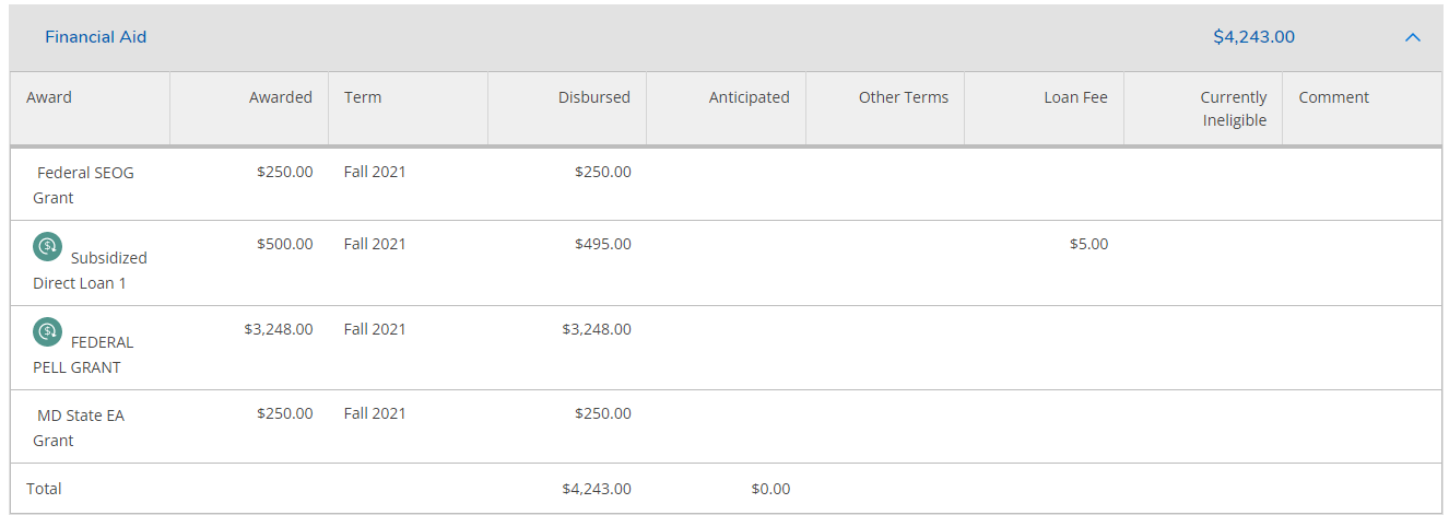 image of financial aid dialogue box