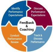 Perform-Planning-180x174